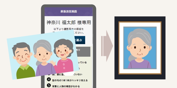 スマホ写真から遺影写真